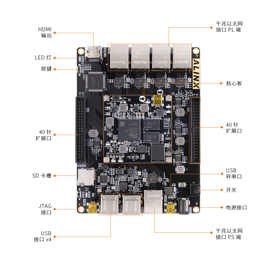 AX7021-zynq-7000-FPGA開(kāi)發(fā)板3.jpg